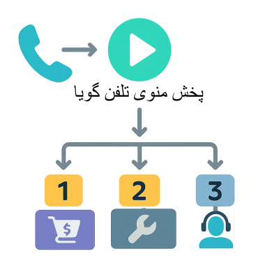 خرید تلفن گویا