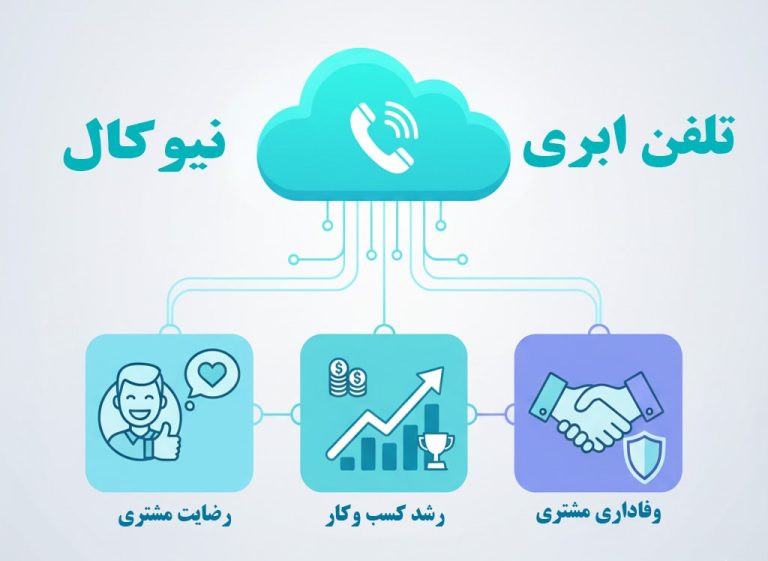 تلفن ابری نیوکال