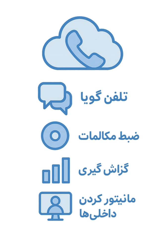 تلفن اینترنتی برای آژانس مسافرتی