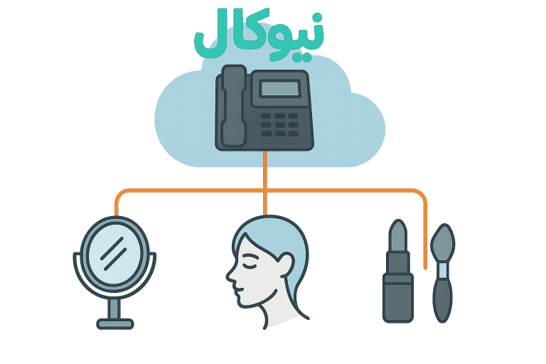 تلفن اینترنتی برای کلینیک زیبایی