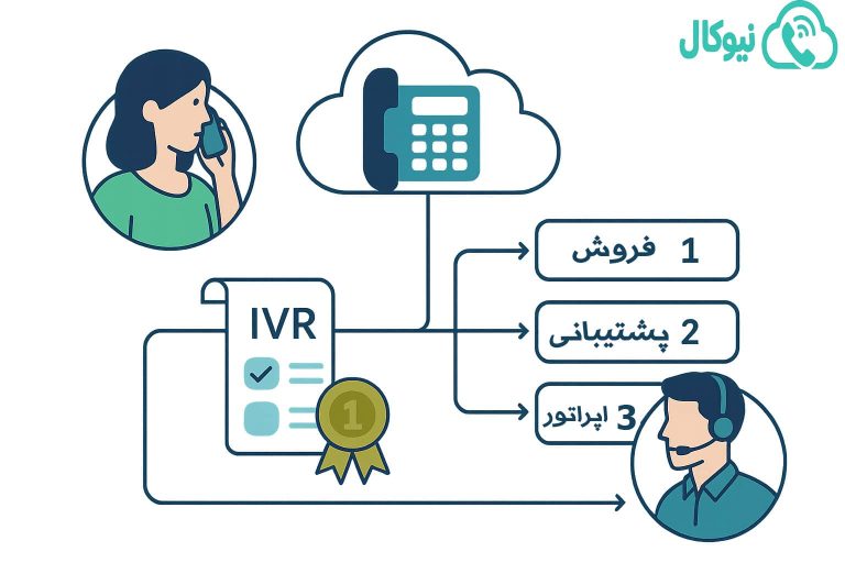 هدف گذاری و نقشه راه IVR